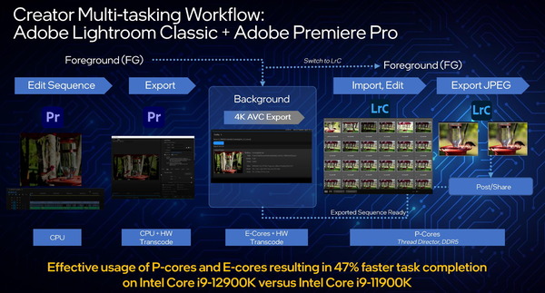 Intel 12th Core_Core i9 12900K_multi-task_eg