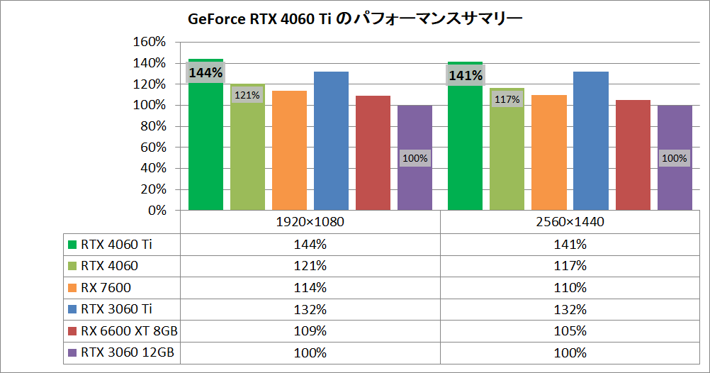 GeForce RTX 4060 Ti 8GB_pefsum