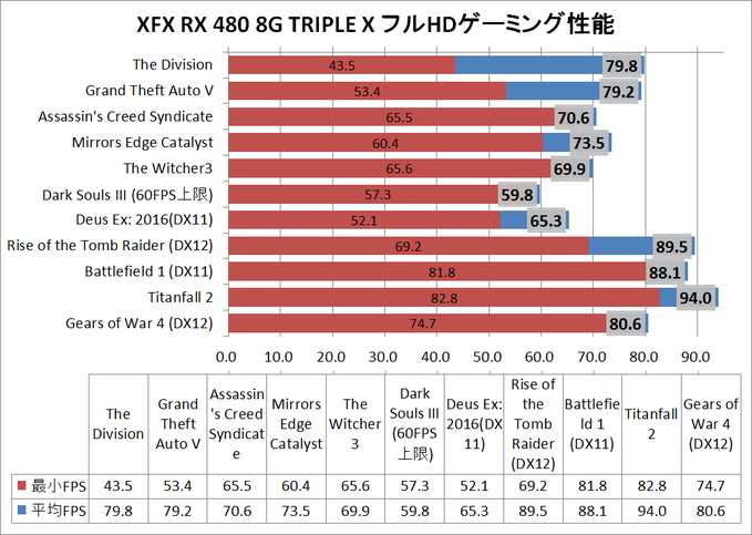 RX480_XFX_TX_game