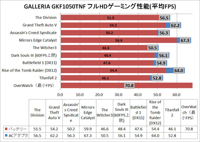 GALLERIA GKF1050TNF_game