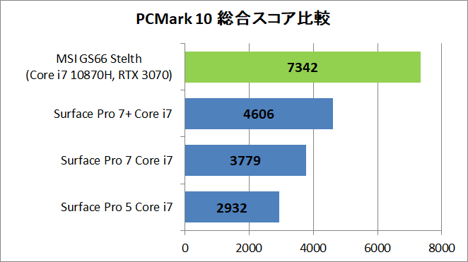 MSI GS66 Stealth GS66-10UG-003JP_PCM10_cp