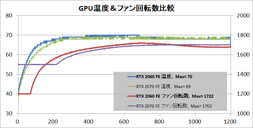 GeForce RTX 2060 Founders Edition_temp