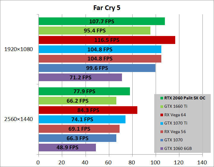 Palit GeForce RTX 2060 6GB StormX OC_game_fc5