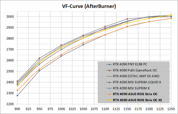 ASUS ROG Strix GeForce RTX 4090 OC_clock_VFC_1