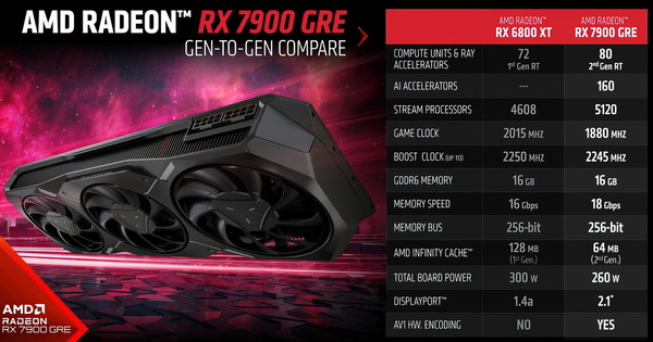 AMD Radeon RX 7900 GRE_spec