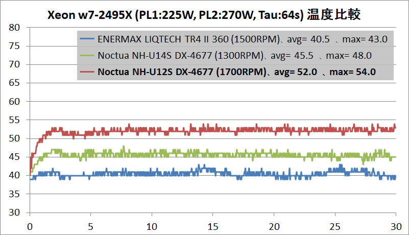 Noctua NH-U12S DX-4677_temp-cp_2495X-def