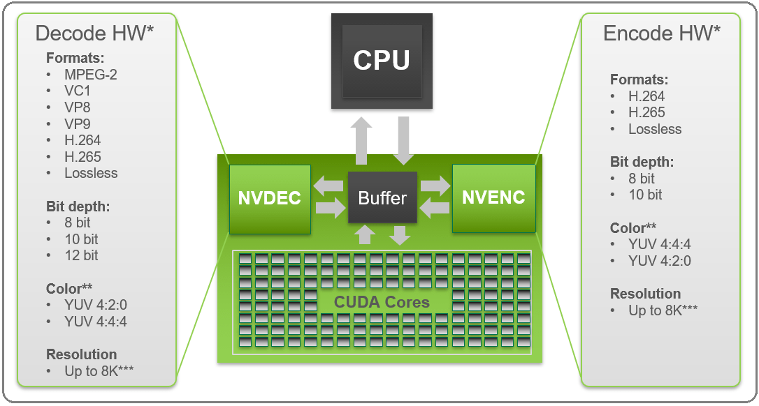 快適配信 5 Turing 新sdkによるnvencの高画質 高速化を解説 自作とゲームと趣味の日々