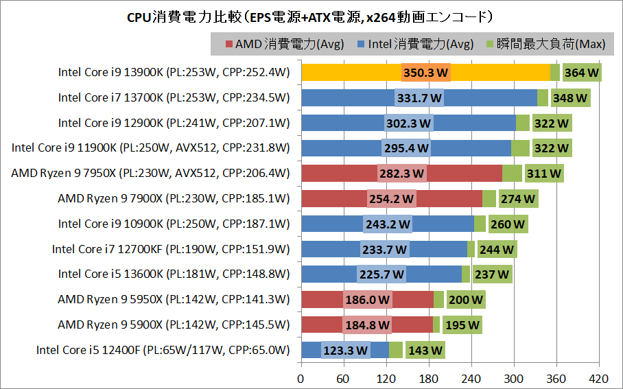 Intel Core i9 13900K_power_2_eps+arx