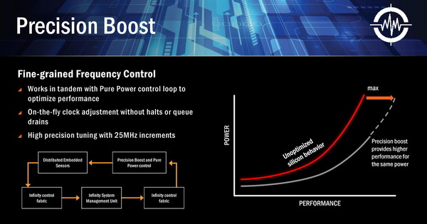SenseMI Technology_3_Precision Boost