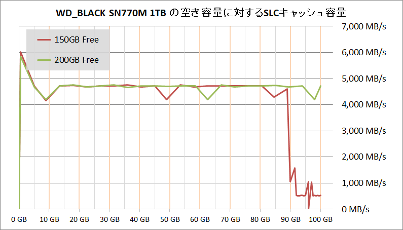WD_BLACK SN770M 1TB_SLC Cache_GB-Free