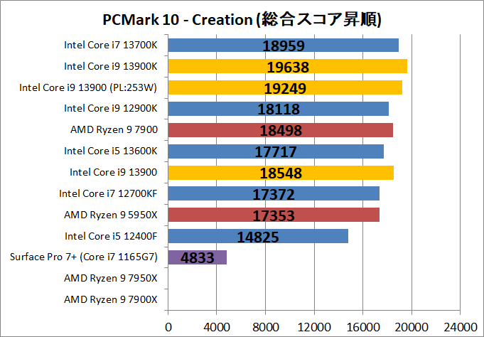 Intel Core i9 13900_bench_PCM10_4