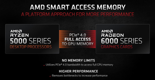 AMD Smart Access memory