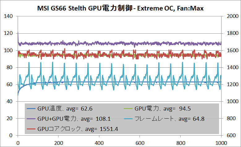 MSI GS66 Stealth_GPU_Power_Extreme+OC