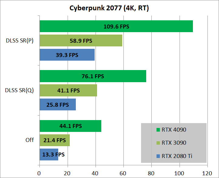 GeForce RTX 4090 24GB_game-RT_5_cyber