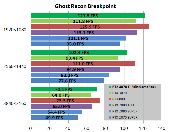 Palit GeForce RTX 3070 Ti GameRock OC_game_ghostBP