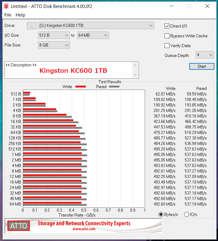 Kingston KC 600 1TB_ATTO_QD4