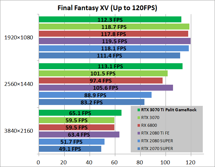 Palit GeForce RTX 3070 Ti GameRock OC_game_ff15