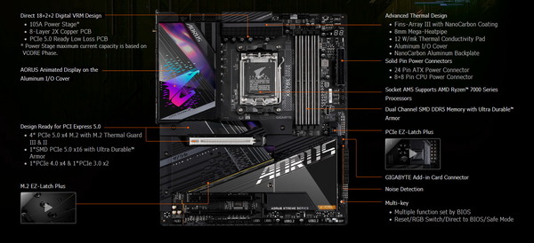 GIGABYTE X670E AORUS XTREME_Feature (1)