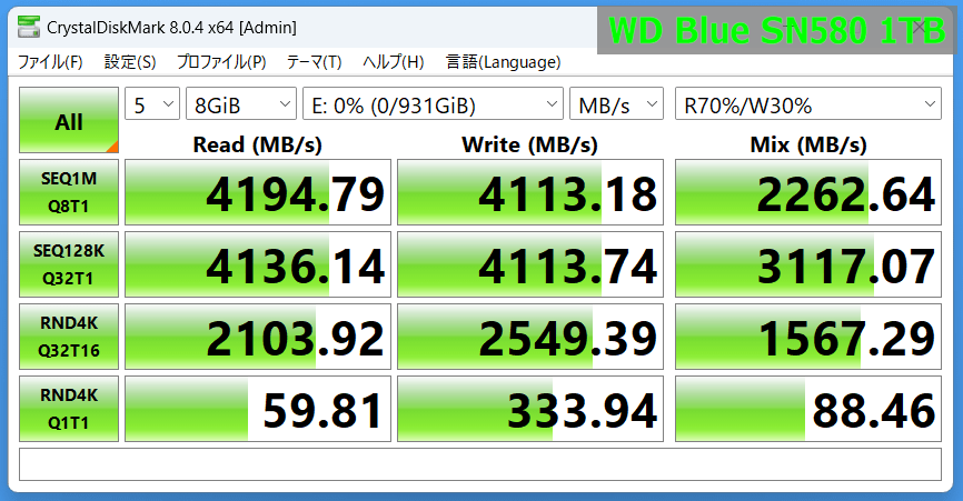 WD Blue SN580 1TB_CDM8m_8GiB