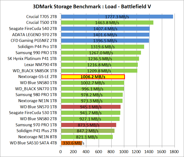 Nextorage G-Series LE 2TB_3DM-SB_2