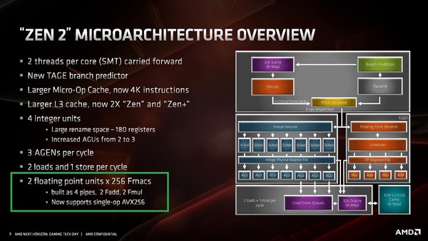 Zen2_Architecture_overview_avx2