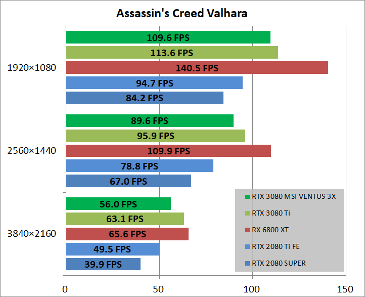 MSI GeForce RTX 3080 VENTUS 3X PLUS 10G OC LHR_game_acv