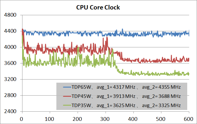 AMD Ryzen 7 PRO 4750G_TDP_Clock