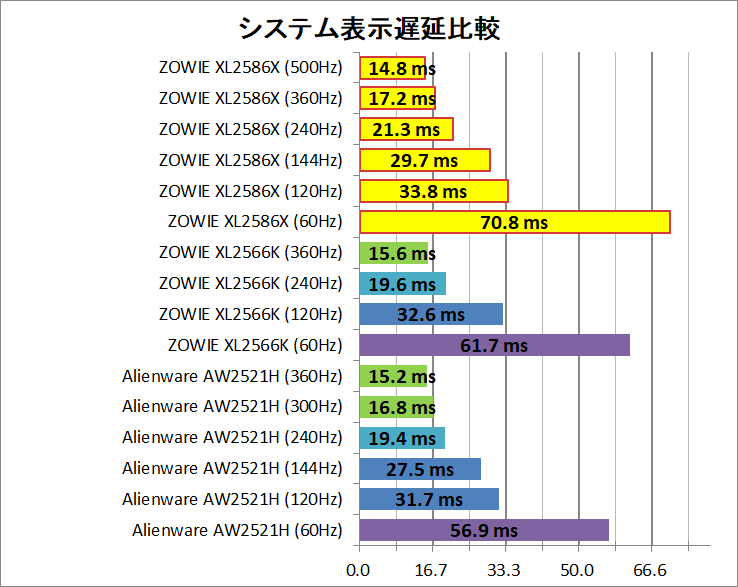 ZOWIE XL2586X_latency_2_system
