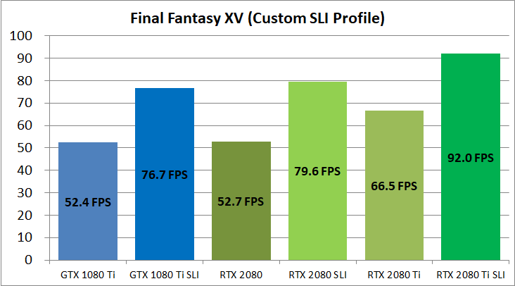 RTX 2080 Ti NVLink SLI_game_zff15