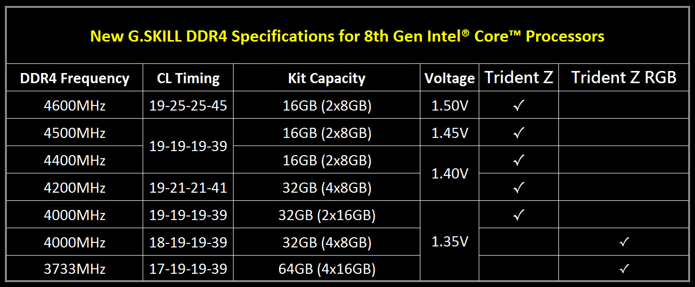 G.Skill Trident Z for CoffeeLake-S (4)