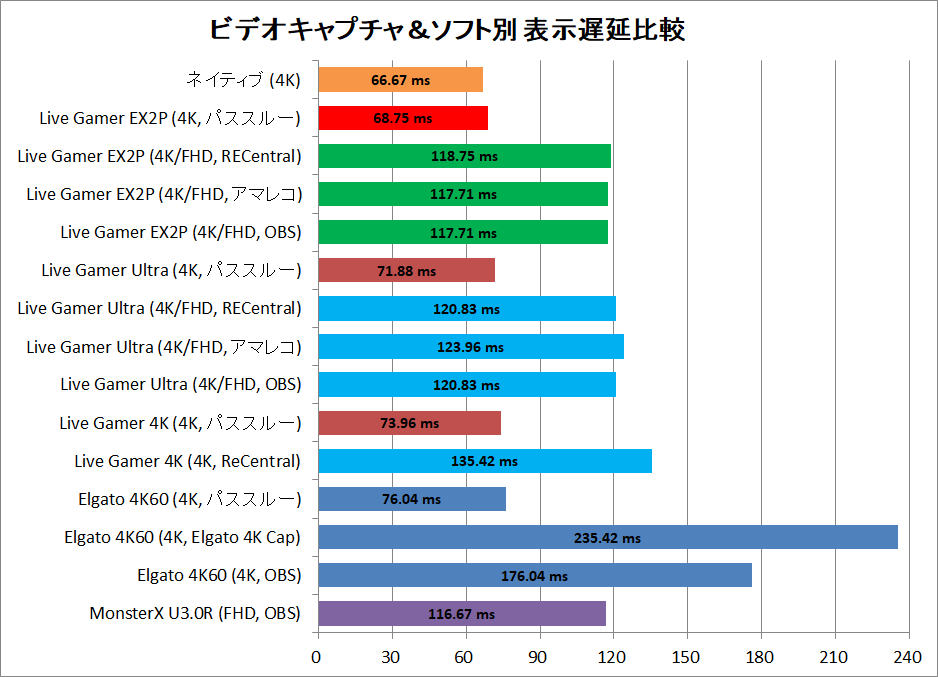 AVerMedia Live Gamer EXTREME 2 PLUS_latency_1