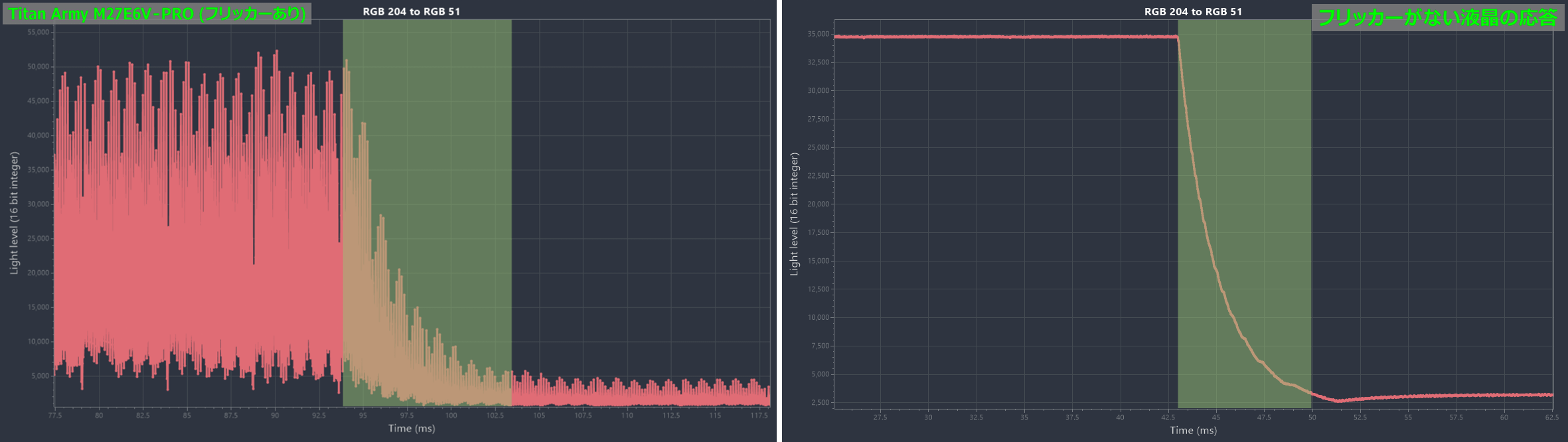 response-curve_with-flicker-horz