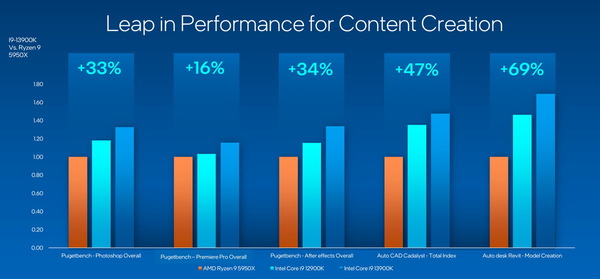 Intel 13th-Gen RaptorLake-S_Creative (1)