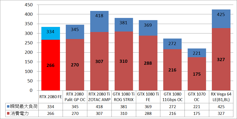 GeForce RTX 2080 Founders Edition_power
