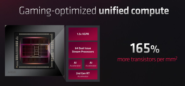 AMD RDNA 3 Architecture_3_GCD_Compute Unit