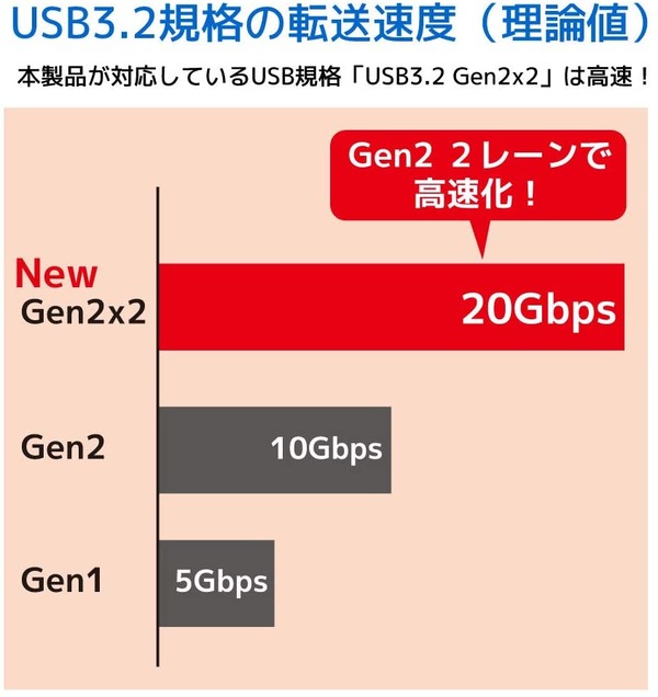 ラトックシステム RS-PEU32-C1A (4)