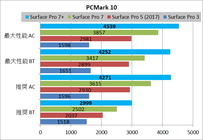 Surface Pro 7+_PCM10_cp