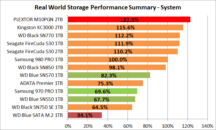 PLEXTOR M10PGN 2TB_PCM10_2_Summary_System