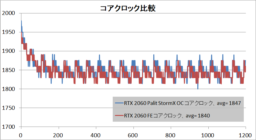 Palit GeForce RTX 2060 6GB StormX OC_clock