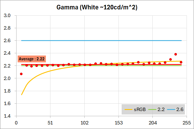 Xiaomi G Pro 27i_calibration__color_perf_1-1_gamma