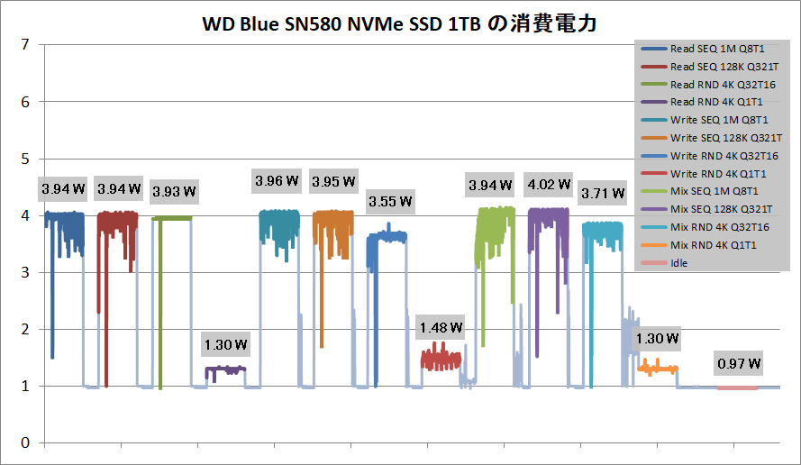 WD Blue SN580 NVMe SSD 1TB_Power