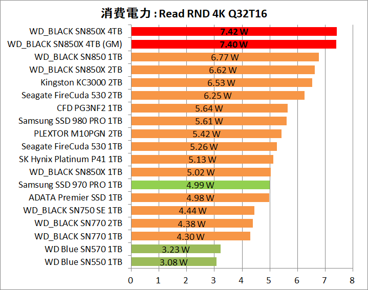 WD_BLACK SN850X NVMe SSD 4TB_Power_3_Read_3