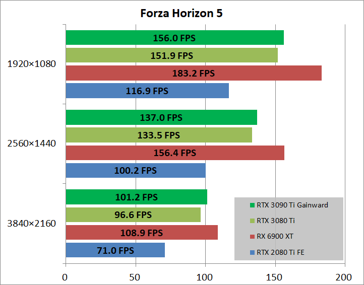 Gainward GeForce RTX 3090 Ti Phantom_game_fh5