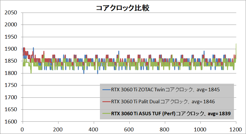 MSI GeForce RTX 3060 GAMING X TRIO 12G_clock