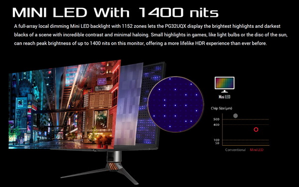 ASUS ROG Swift PG32UQX_Mini-LED