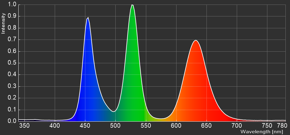 MSI Optix MPG321UR-QD_spectrum