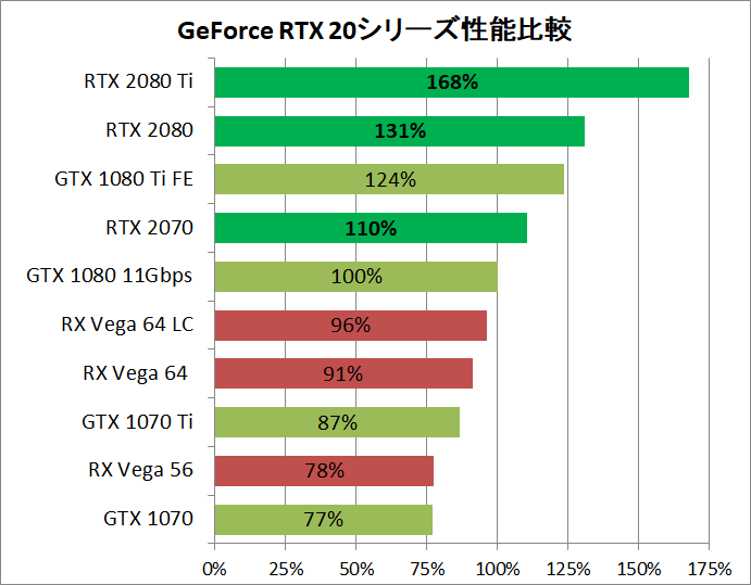 RTX 20 Series_Performance