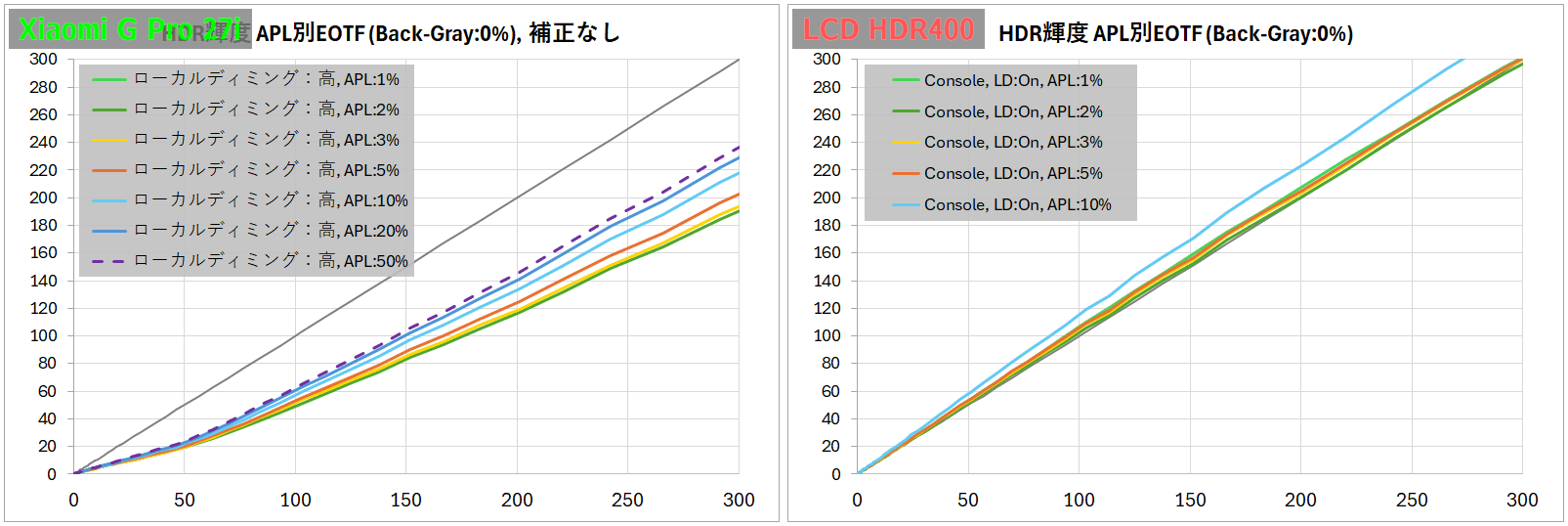 EOTF_SDR-Range-horz