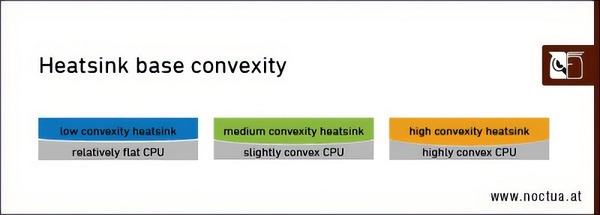 Base_convexity_3_low_medium_high