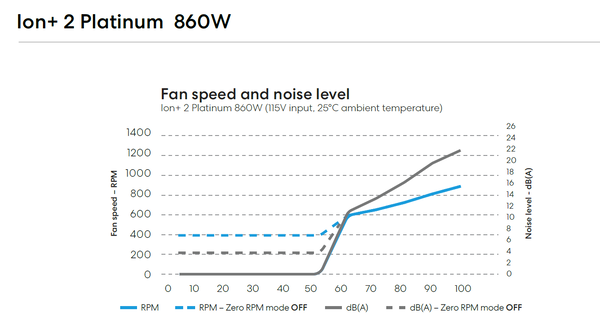Fractal Design Ion+ 2 Platinum 860W_fan